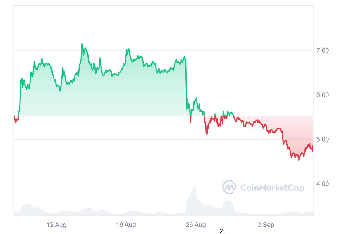 TON 1M graph coinmarketcap TON Price Sinks, Nubbing Fake Cops in Ukraine in $250K Con Game, Sakana Collabs with NVIDIA to Bring AI to Japan TON 1M graph coinmarketcap TON Price Sinks, Nubbing Fake Cops in Ukraine in $250K Con Game, Sakana Collabs with NVIDIA to Bring AI to Japan