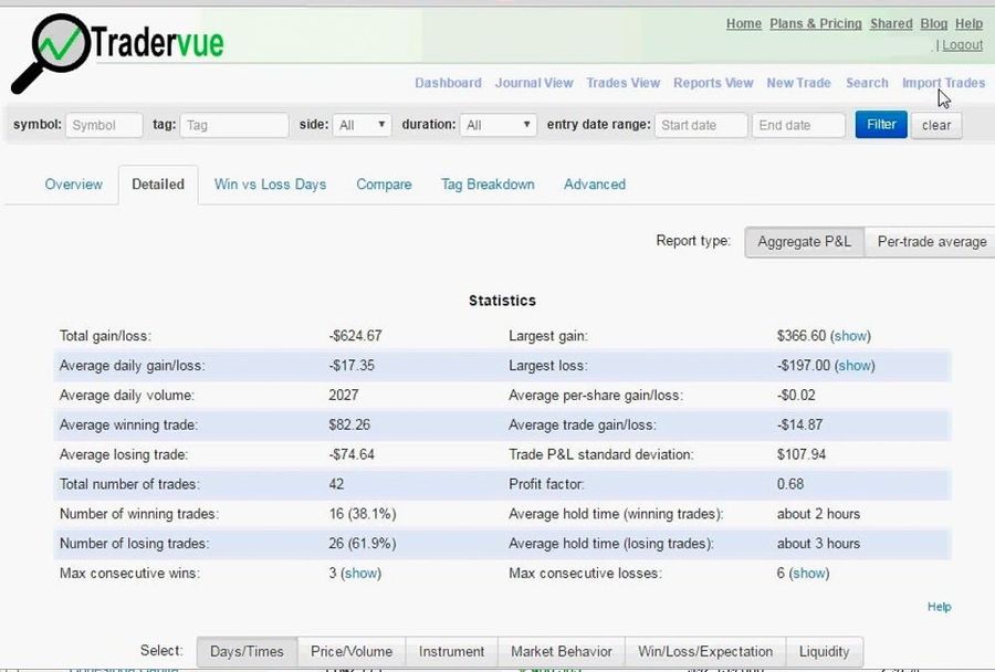 TraderVue Review 1000x675 1 What is a Trade Journal? TraderVue Review 1000x675 1 What is a Trade Journal?