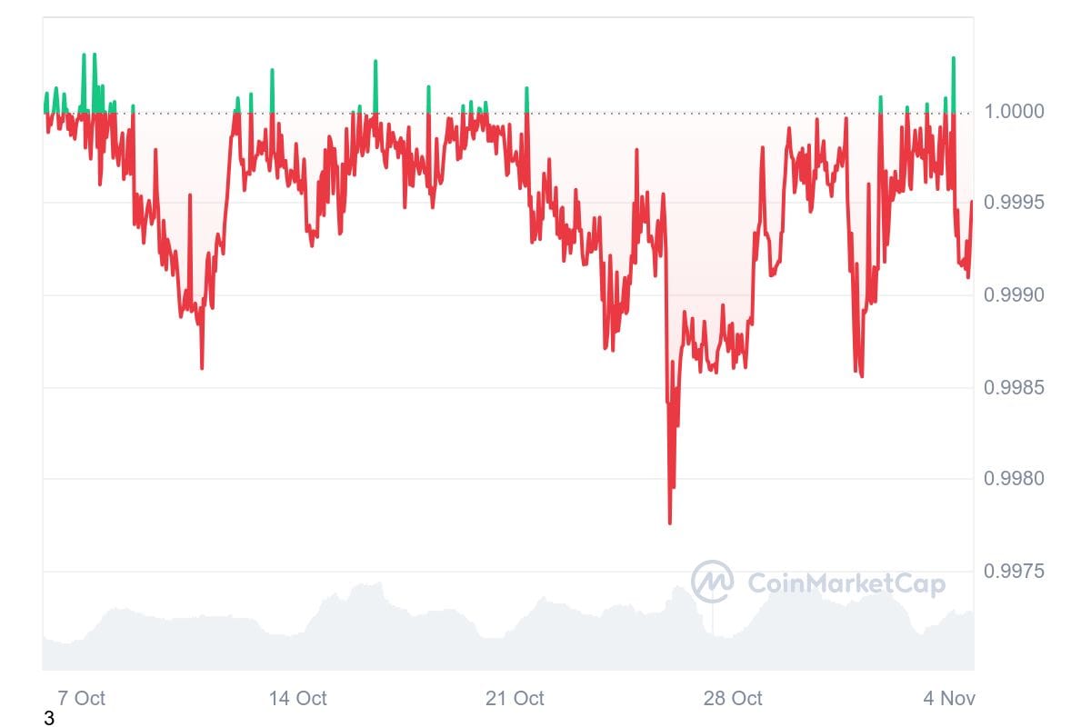 USDT 1M graph coinmarketcap Top Cryptocurrencies to Buy in November