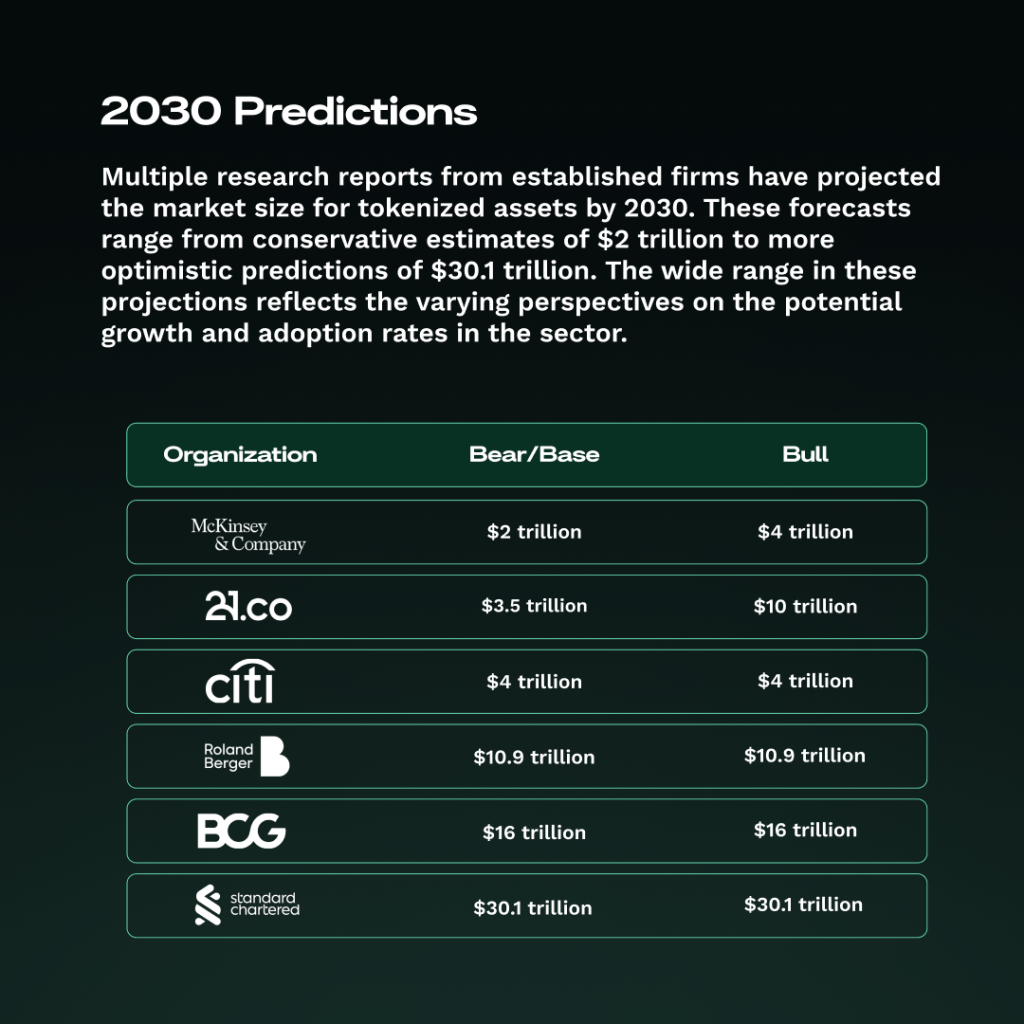 Visual 212 min 1 1024x1024 1 Ireland Drafting New Crypto policy, RWA Tokenization Set for 50X Market Growth, and Optimus Robots at Tesla Event Visual 212 min 1 1024x1024 1 Ireland Drafting New Crypto policy, RWA Tokenization Set for 50X Market Growth, and Optimus Robots at Tesla Event