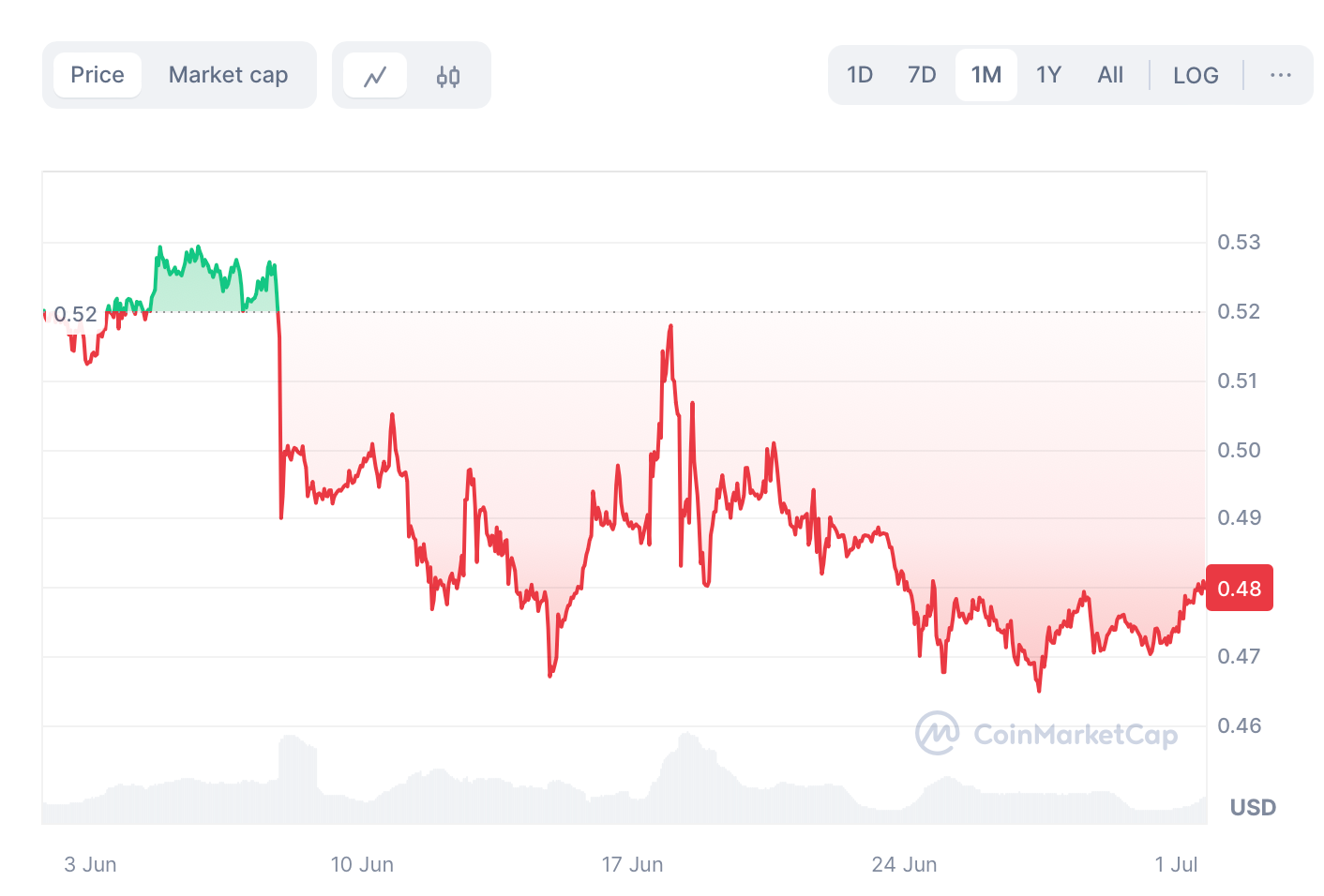 XRP price july Top Cryptocurrencies of July 2024 XRP price july Top Cryptocurrencies of July 2024