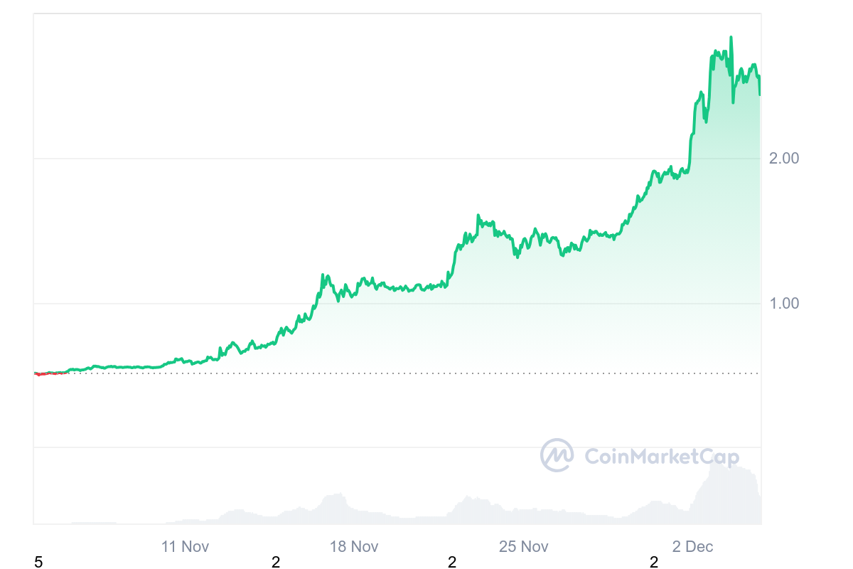 XRP 1M graph coinmarketcap 2 Top Cryptocurrencies of December XRP 1M graph coinmarketcap 2 Top Cryptocurrencies of December