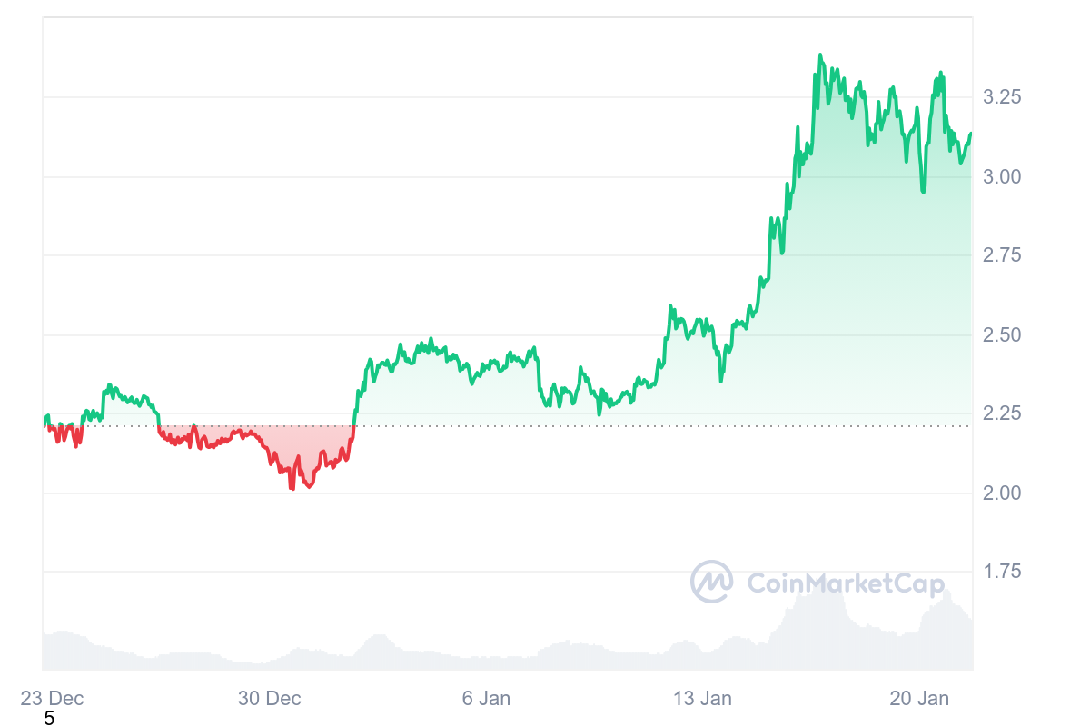 XRP 1M graph coinmarketcap 3 XRP vs SEC: A Legal Battle with Ripple Effects on the Crypto Market XRP 1M graph coinmarketcap 3 XRP vs SEC: A Legal Battle with Ripple Effects on the Crypto Market