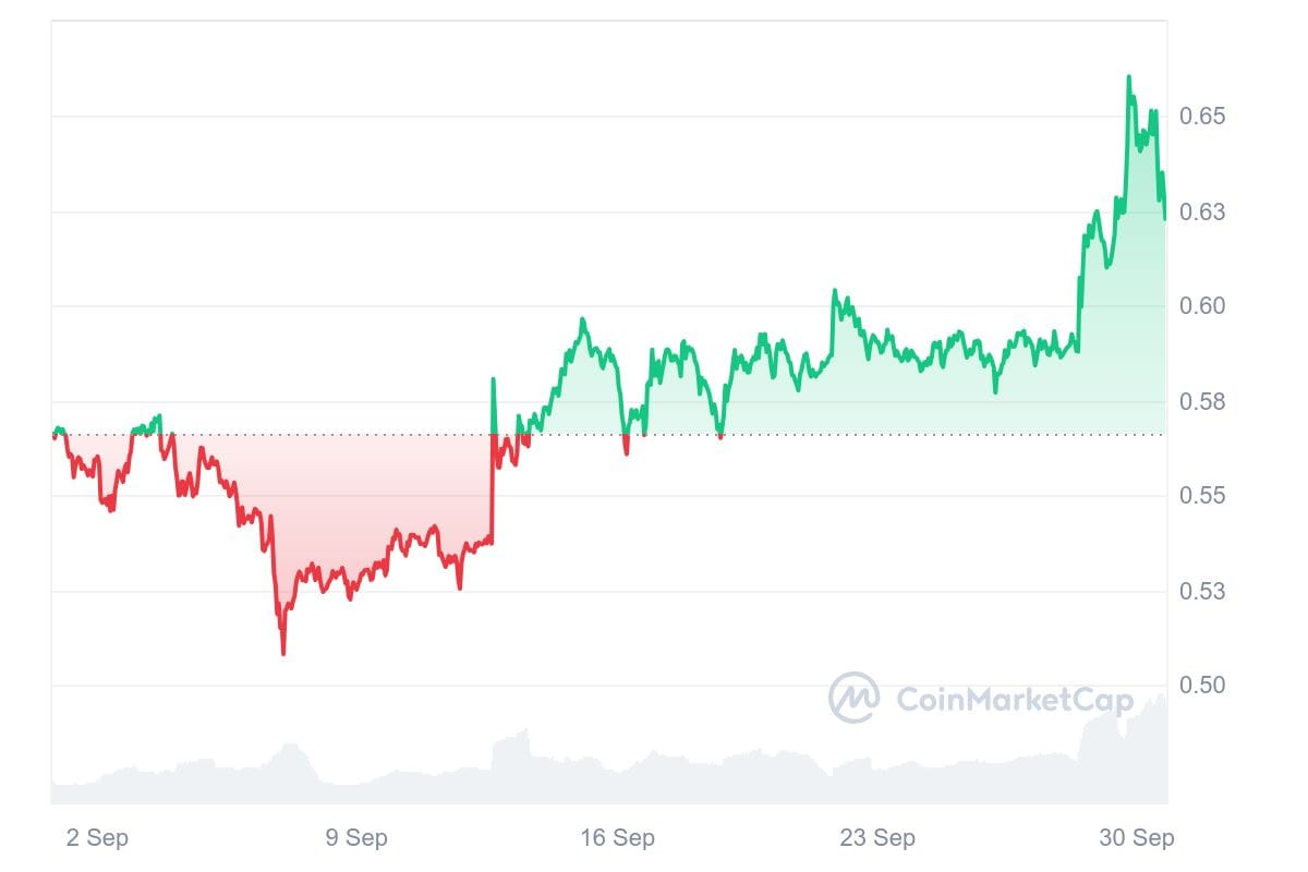 XRP 1M graph coinmarketcap Top Cryptocurrencies To Buy In October