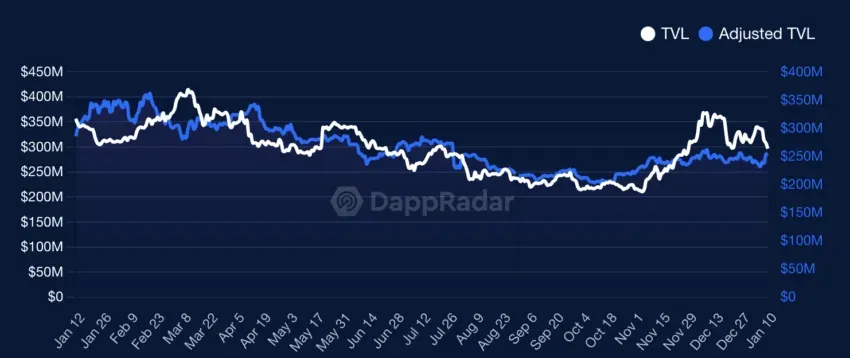Yearn tvl Top Yield Farms on Ethereum in 2025 Yearn tvl Top Yield Farms on Ethereum in 2025