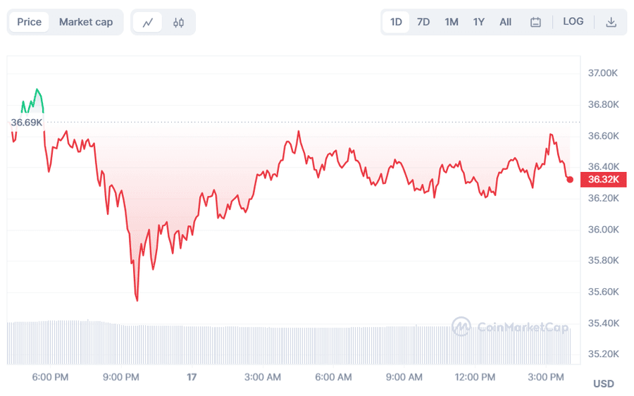 ZsJfzOr8Ec17aOFMaBkbviyReBCxh9hcEqklfGtCr7PHWXGFoPhZXab9355vlav q o9hxQ97Ds4BUQHYMv15mtMc1 LV Bitcoin's $69K Revival, Consumer Price Index Impact, JPMorgan's Skepticism, Blockchain 'Intents' unveiled ZsJfzOr8Ec17aOFMaBkbviyReBCxh9hcEqklfGtCr7PHWXGFoPhZXab9355vlav q o9hxQ97Ds4BUQHYMv15mtMc1 LV Bitcoin's $69K Revival, Consumer Price Index Impact, JPMorgan's Skepticism, Blockchain 'Intents' unveiled