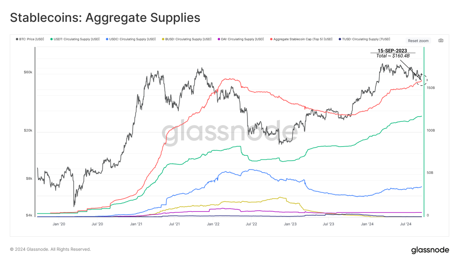 aggregate supply Bitcoin Price Predictions -Demand Vs Supply Suggests Bulls May Take Control SOON aggregate supply Bitcoin Price Predictions -Demand Vs Supply Suggests Bulls May Take Control SOON