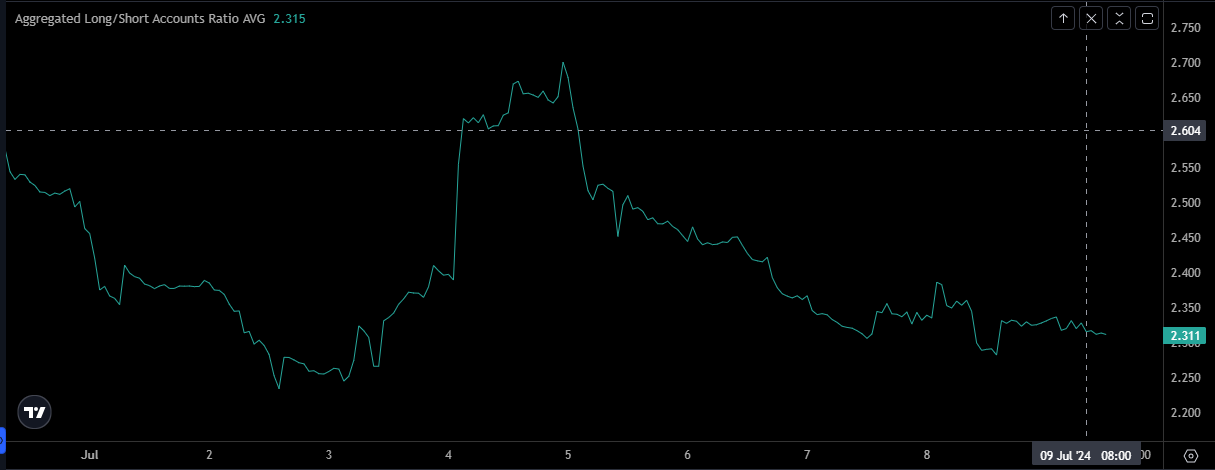 aggregated long short How Cardano Performed This Week aggregated long short How Cardano Performed This Week