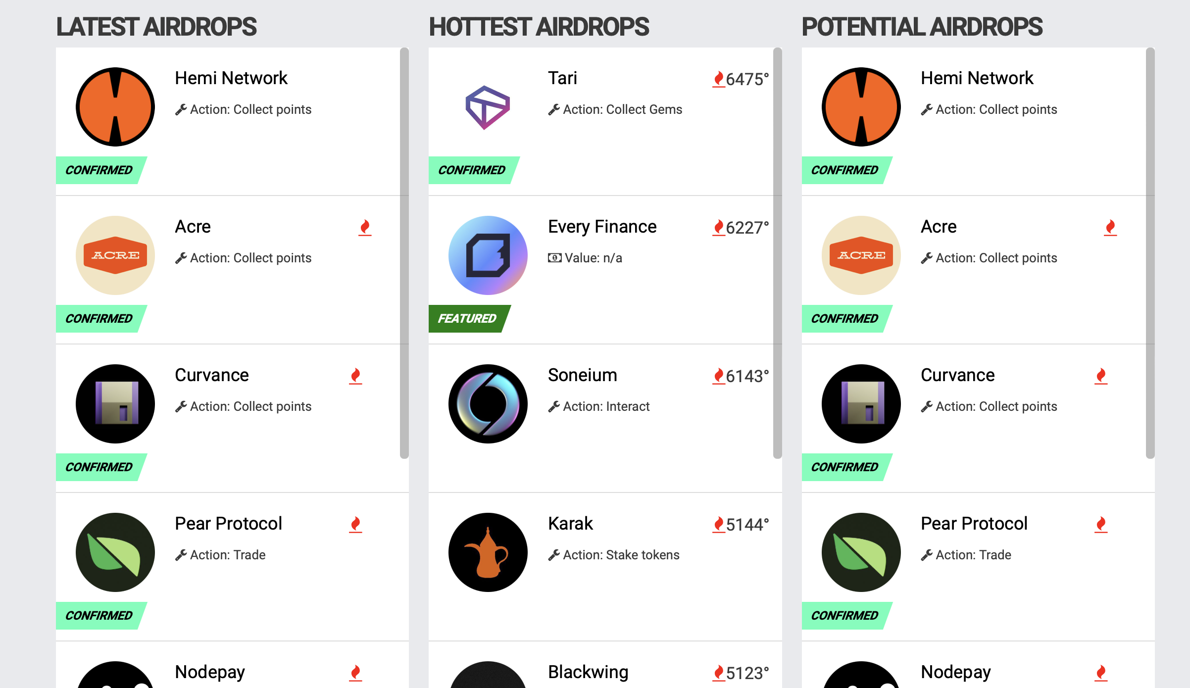airdrops io site How to Find the Best and Upcoming Crypto Airdrops