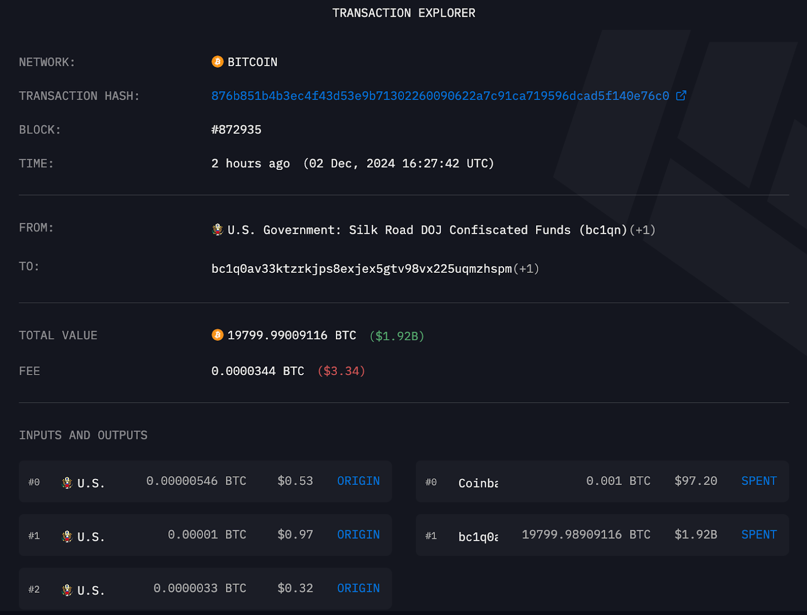 arkh intelligence U.S Government Moved $1.9B Worth of Bitcoins. What to Expect if the Sale Happens? arkh intelligence U.S Government Moved $1.9B Worth of Bitcoins. What to Expect if the Sale Happens?