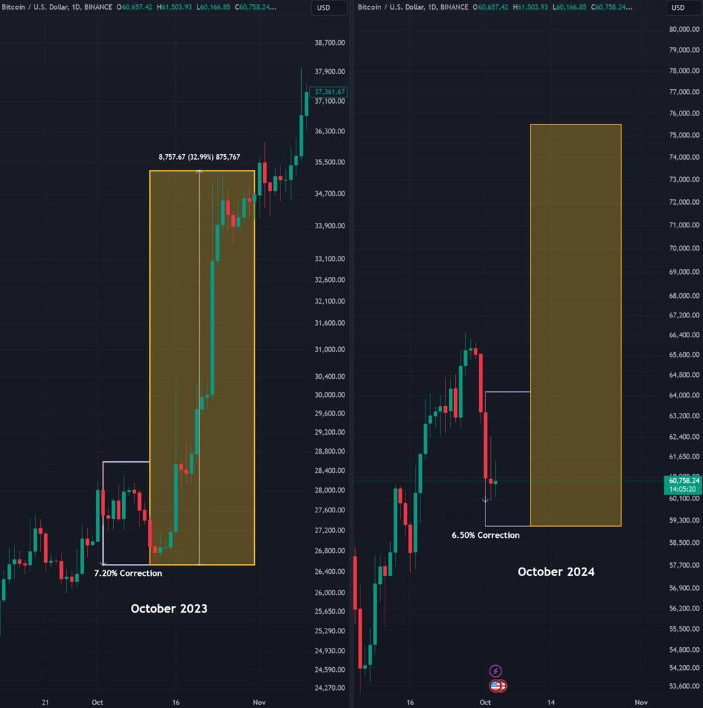 ash crypto Uptober is on the Verge of Failure. What to Expect from Bitcoin This Month?