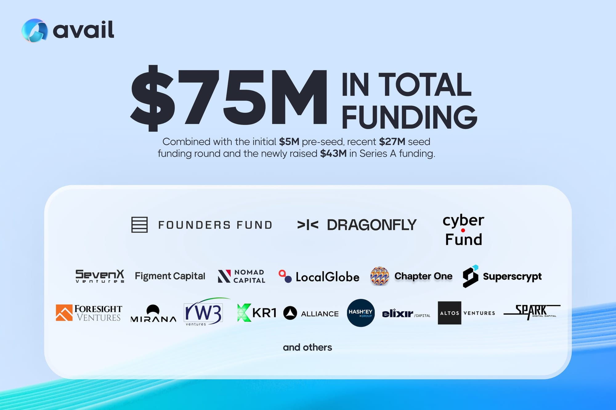avail funding TOP Altcoins Projects with the Most Capital in 2024 avail funding TOP Altcoins Projects with the Most Capital in 2024