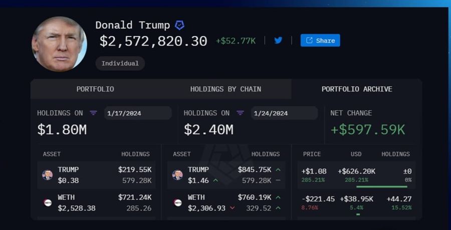 b459210b15b92cf974b2e70c71bfd186 #PolitiFi Memecoins: The Impact of Political Events on Cryptocurrency Market b459210b15b92cf974b2e70c71bfd186 #PolitiFi Memecoins: The Impact of Political Events on Cryptocurrency Market