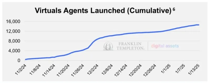 best ai agent crypto coins 1 Best AI Agent Crypto Coins to Watch in 2025 best ai agent crypto coins 1 Best AI Agent Crypto Coins to Watch in 2025