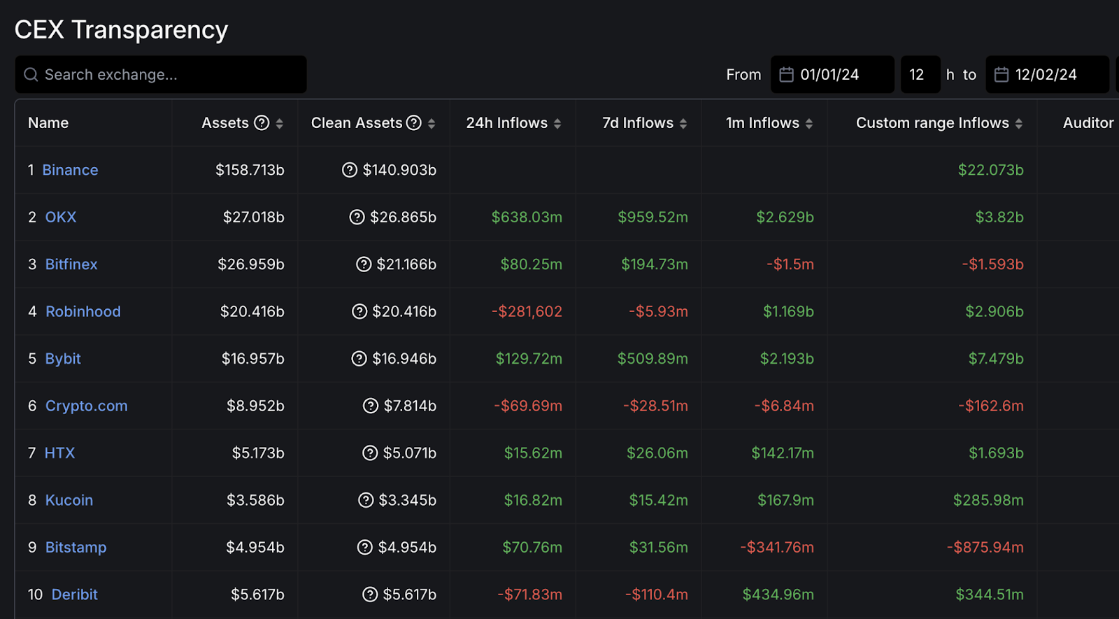 binance chart India’s Fast-Growing Web3 Ecosystem, The First Web3 Laptop, Binance 2024 Inflows & Base Network Hits Record Transactions binance chart India’s Fast-Growing Web3 Ecosystem, The First Web3 Laptop, Binance 2024 Inflows & Base Network Hits Record Transactions