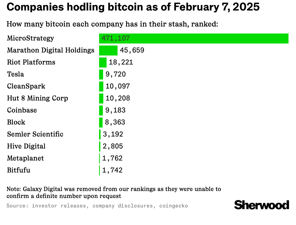 bitcoin holders Bitcoin Stash Wars, AI Copyright Drama & Bitpanda’s UK Play bitcoin holders Bitcoin Stash Wars, AI Copyright Drama & Bitpanda’s UK Play