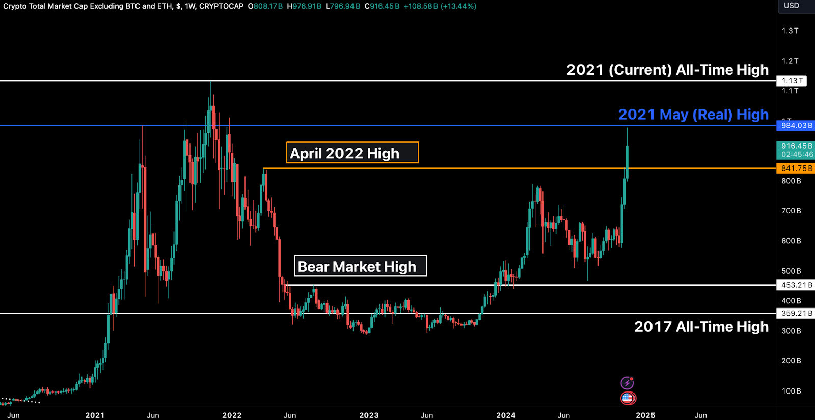 bitfinex chart Altseason: Just the Beginning or Already in Full Swing?