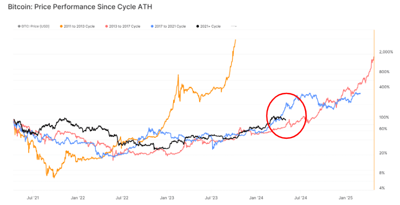 bkKJzbNiy eU1K1TJvCs4 $191 million Fidelity Bitcoin ETF’s Outflow Exceeds Grayscale, BlackRock Marks First Redemptions bkKJzbNiy eU1K1TJvCs4 $191 million Fidelity Bitcoin ETF’s Outflow Exceeds Grayscale, BlackRock Marks First Redemptions