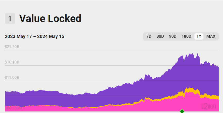 bllAPij 8 Z42izemAi4SX91tBWzubs l1YTC4KIwfe3HI8xzO4hJU1XZN13HQwvrk E4Fa SBS5iwTiZuVUrafmASF12WwgOEEb50kTrZWj Memecoin Mania Fuelling Surge in L2 TVL