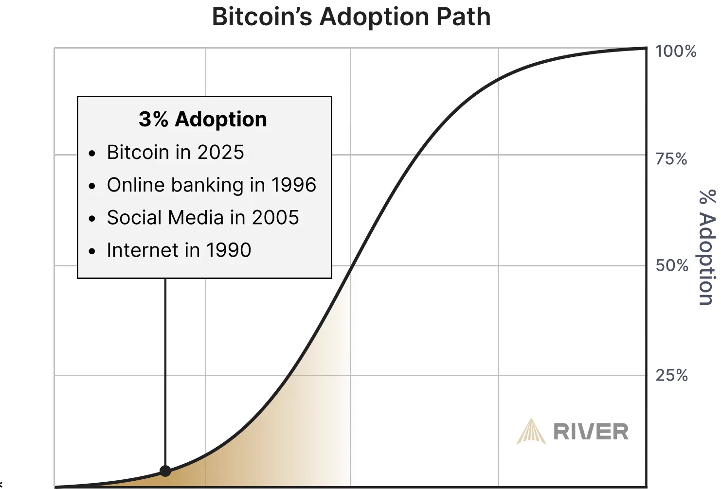 btc adoption plan Only 4% of the World Holds Bitcoin in 2025. But Adoption Is Just Beginning btc adoption plan Only 4% of the World Holds Bitcoin in 2025. But Adoption Is Just Beginning