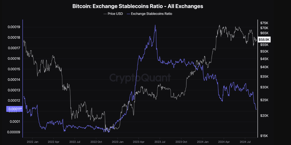 btc exchange stablecoins BTC Price Analysis - How BTC Performed This Week btc exchange stablecoins BTC Price Analysis - How BTC Performed This Week