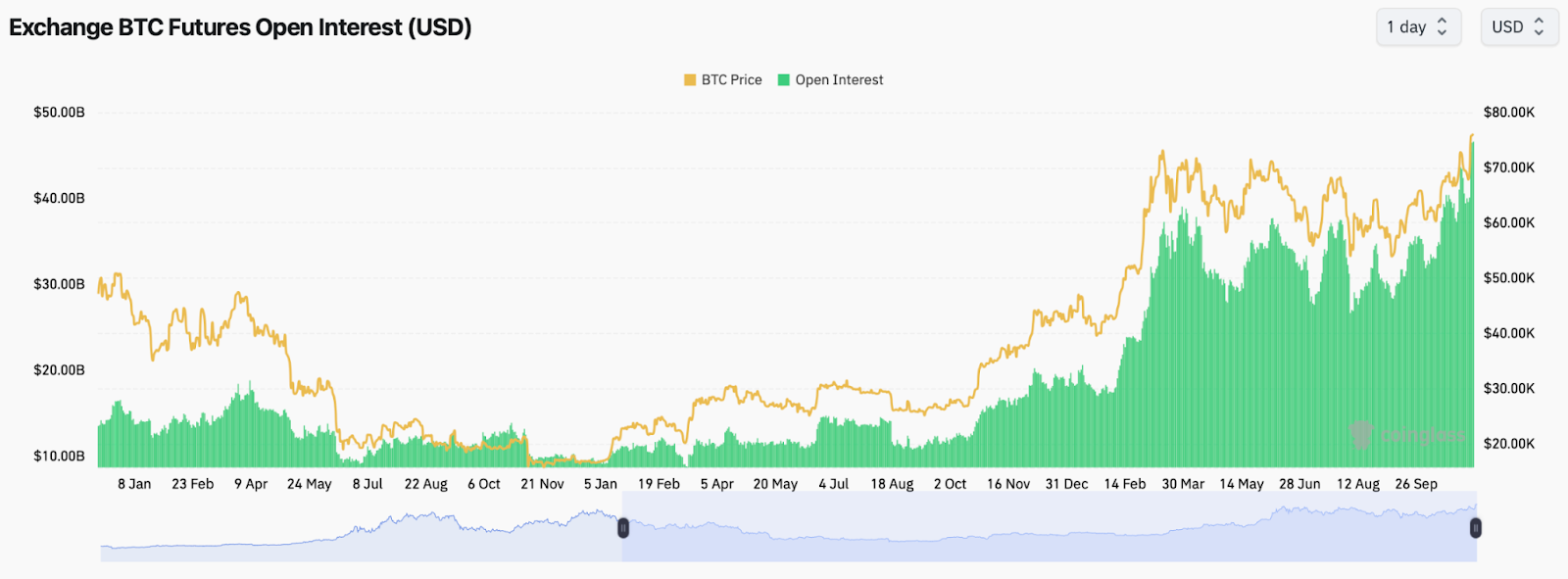 btc futures Bitcoin and Top Cryptocurrencies at Peak — What's Next? btc futures Bitcoin and Top Cryptocurrencies at Peak — What's Next?