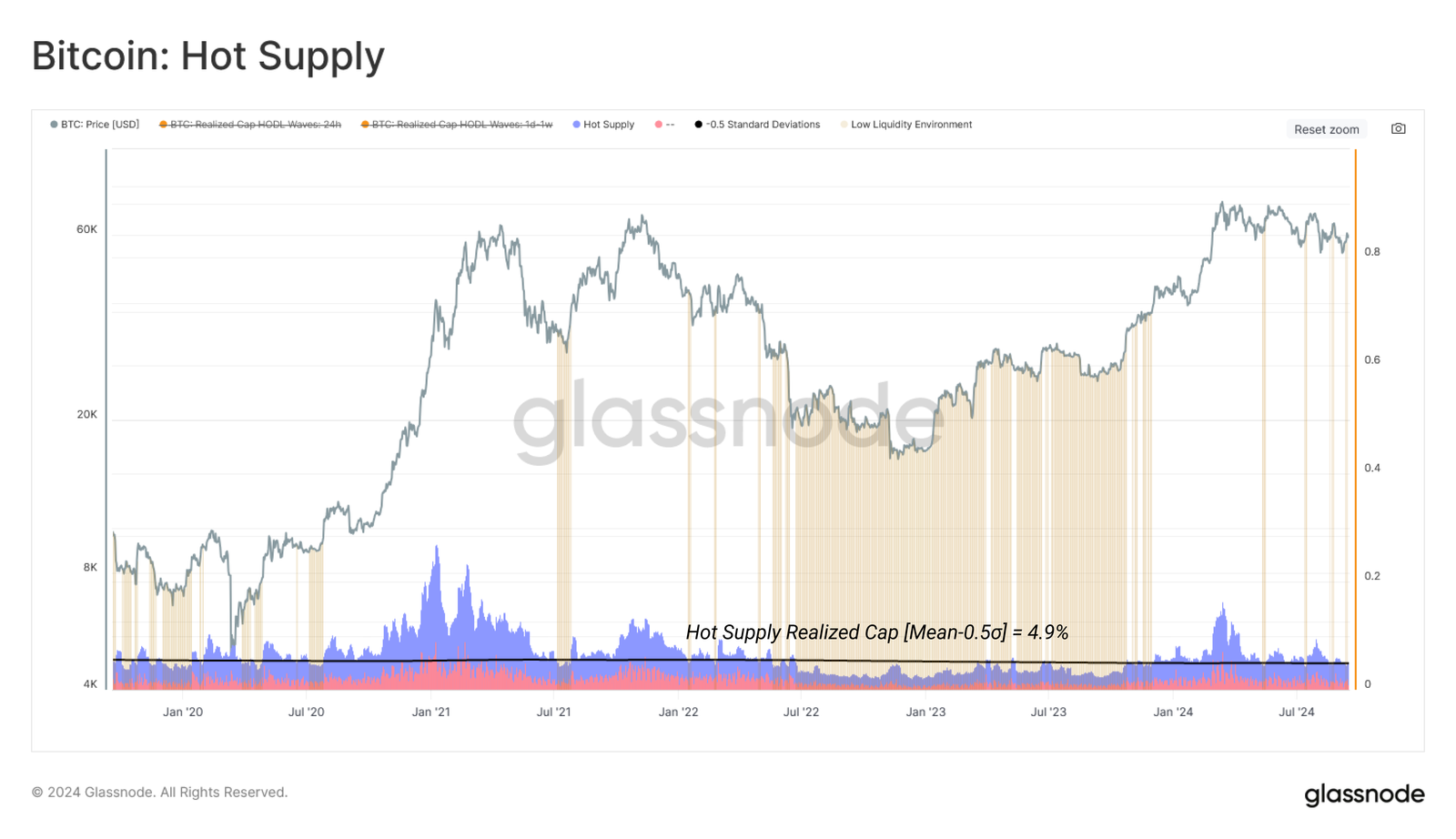 btc hot supply Bitcoin Price Predictions -Demand Vs Supply Suggests Bulls May Take Control SOON btc hot supply Bitcoin Price Predictions -Demand Vs Supply Suggests Bulls May Take Control SOON