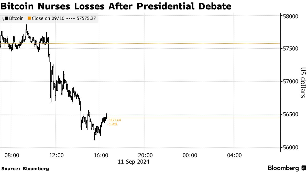 btc presidential update After the Trump vs. Harris Debate, Crypto Takes Another Lose btc presidential update After the Trump vs. Harris Debate, Crypto Takes Another Lose