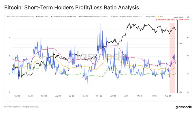 btc short term hodlers Bitcoin Price Analysis - Short-Term HODLERS are in Profit btc short term hodlers Bitcoin Price Analysis - Short-Term HODLERS are in Profit