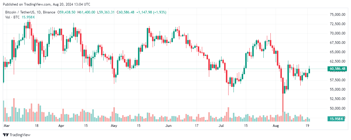 btc tech analysis BTC Price Analysis - How BTC Performed This Week btc tech analysis BTC Price Analysis - How BTC Performed This Week