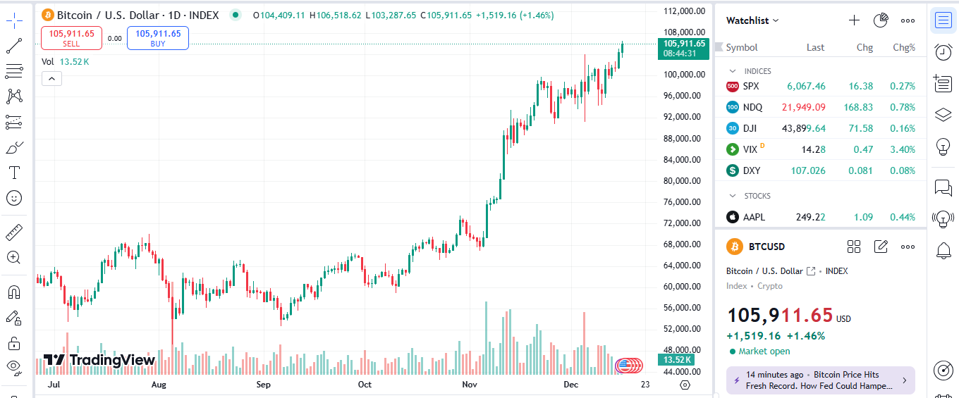 btc usdt chart Bitcoin Blasts Past $107K: Politics, Institutions, and Bullish Vibes Fuel the Rally—What’s Next? btc usdt chart Bitcoin Blasts Past $107K: Politics, Institutions, and Bullish Vibes Fuel the Rally—What’s Next?