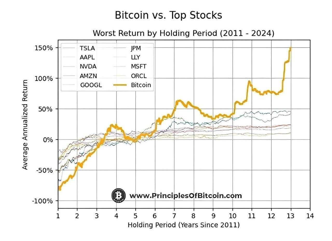 btc vs stocks Bitcoin Investment - Navigating Short-Term Holding Risks btc vs stocks Bitcoin Investment - Navigating Short-Term Holding Risks