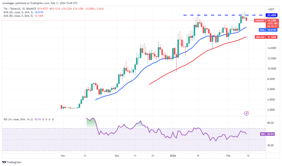 Bitcoin's Bullish Mood Drives Altcoins Forward Bitcoin's Bullish Mood Drives Altcoins Forward