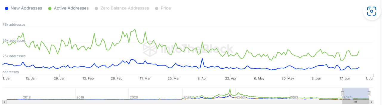 cardano network growth How Cardano Performed This Week cardano network growth How Cardano Performed This Week