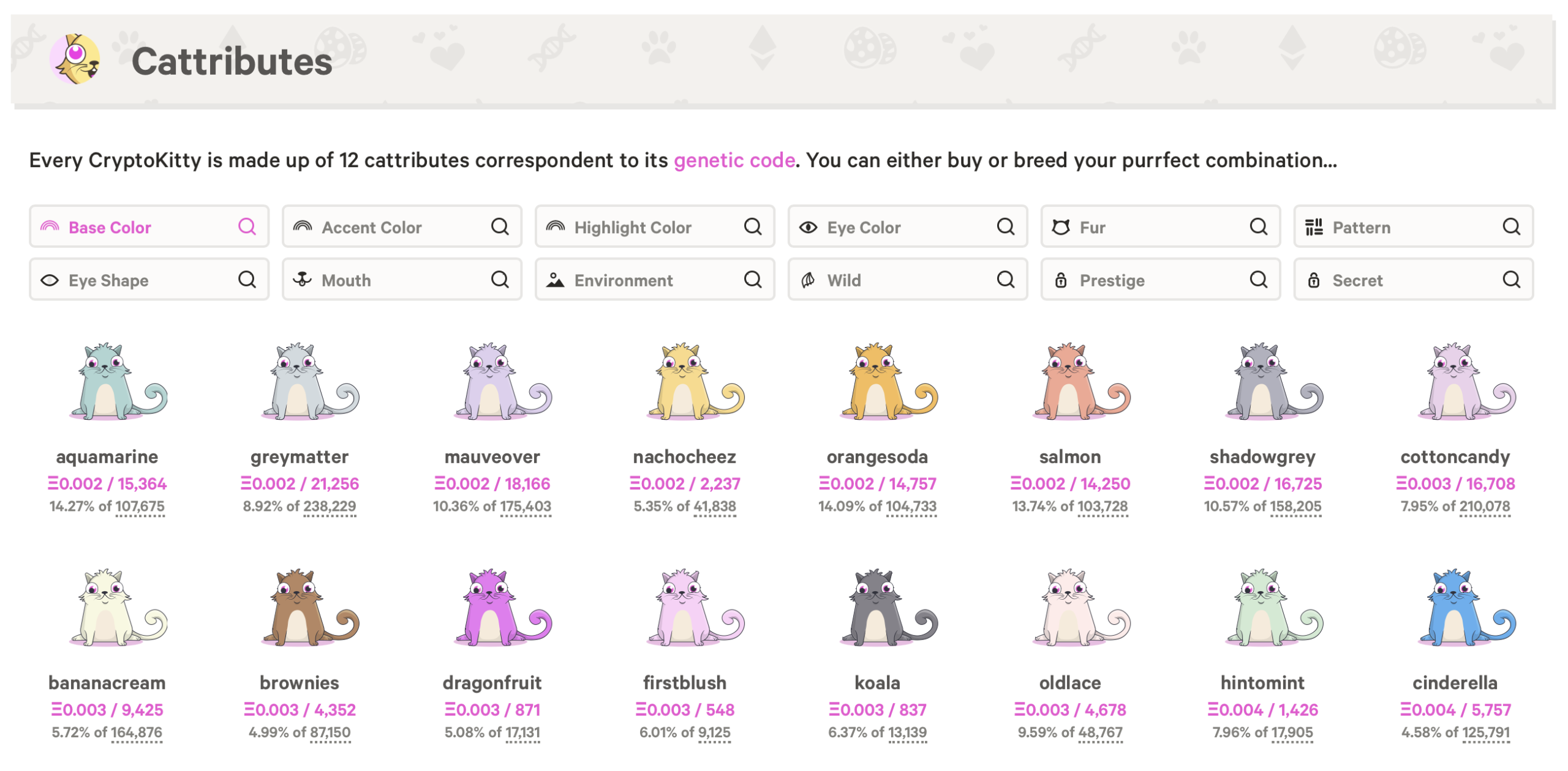 cattributes site scaled What Are CryptoKitties? CryptoKitties Review cattributes site scaled What Are CryptoKitties? CryptoKitties Review