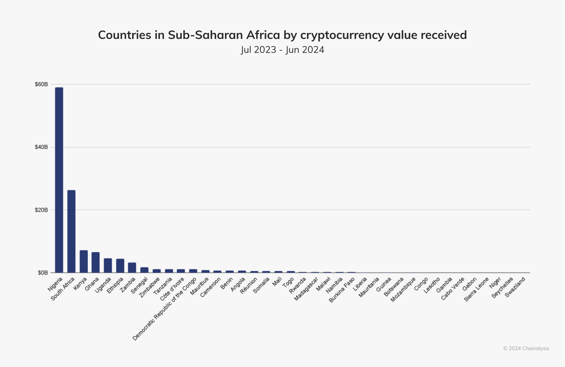 chainalysis report 2 Bitcoin Nears All-Time High in Nigeria Amid Naira Devaluation chainalysis report 2 Bitcoin Nears All-Time High in Nigeria Amid Naira Devaluation