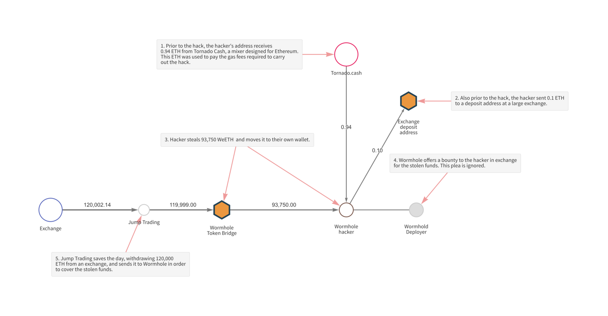 chanalysis chart The Largest Cryptocurrency Hacks of All Time chanalysis chart The Largest Cryptocurrency Hacks of All Time