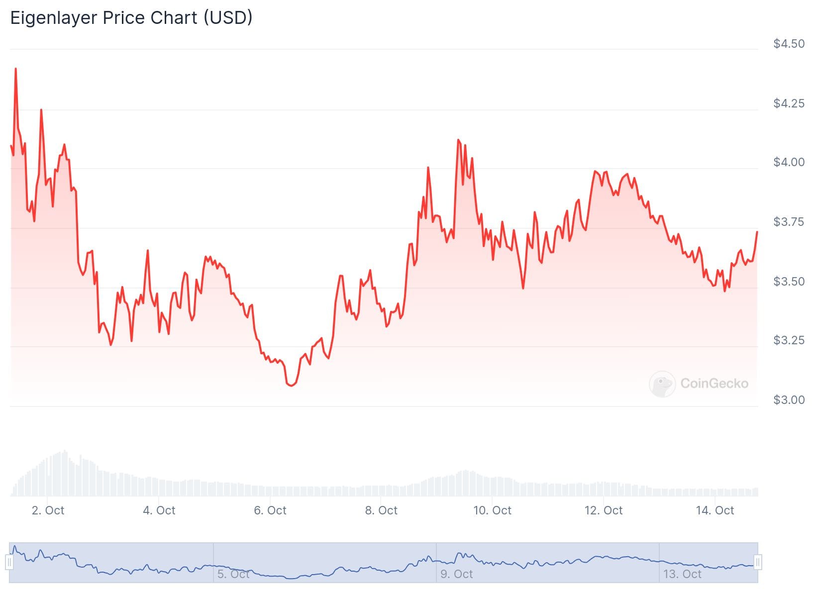 chart 4 TOP High-Risk High-Reward Cryptos for 2024-2025