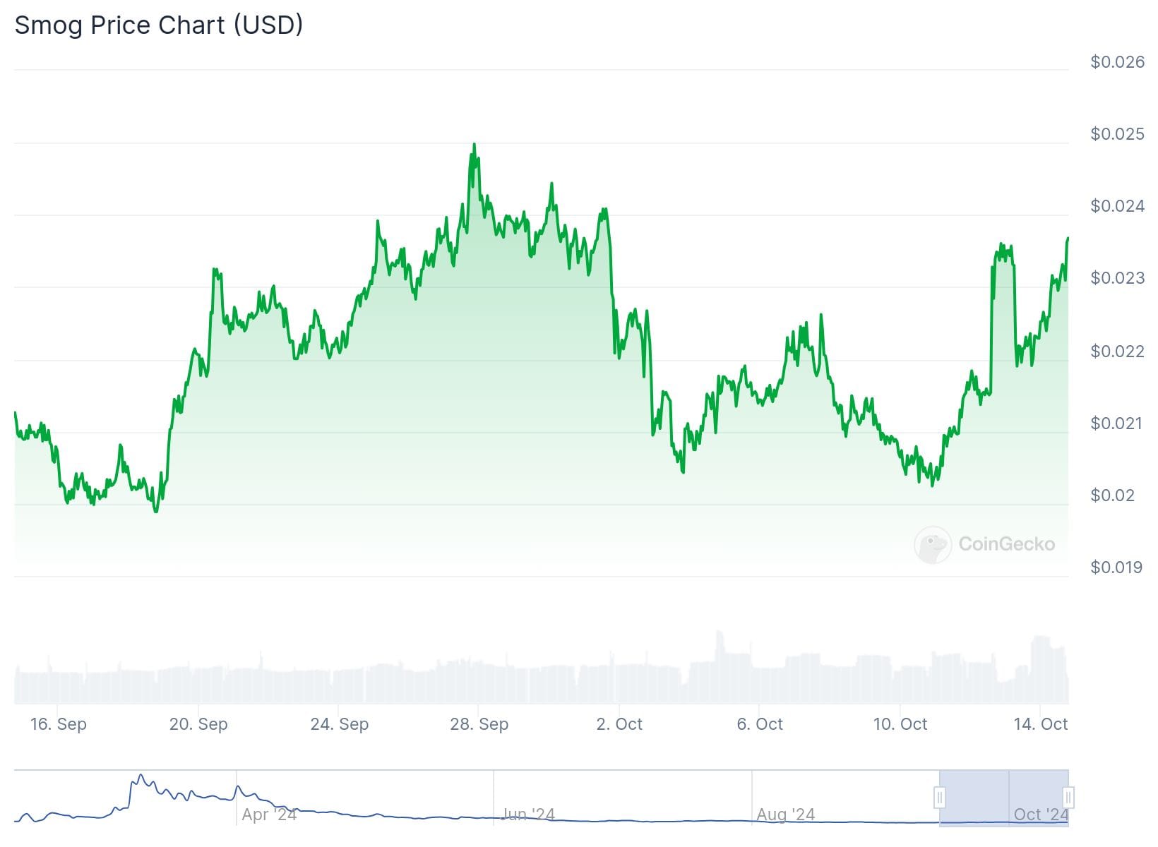 chart 5 TOP High-Risk High-Reward Cryptos for 2024-2025