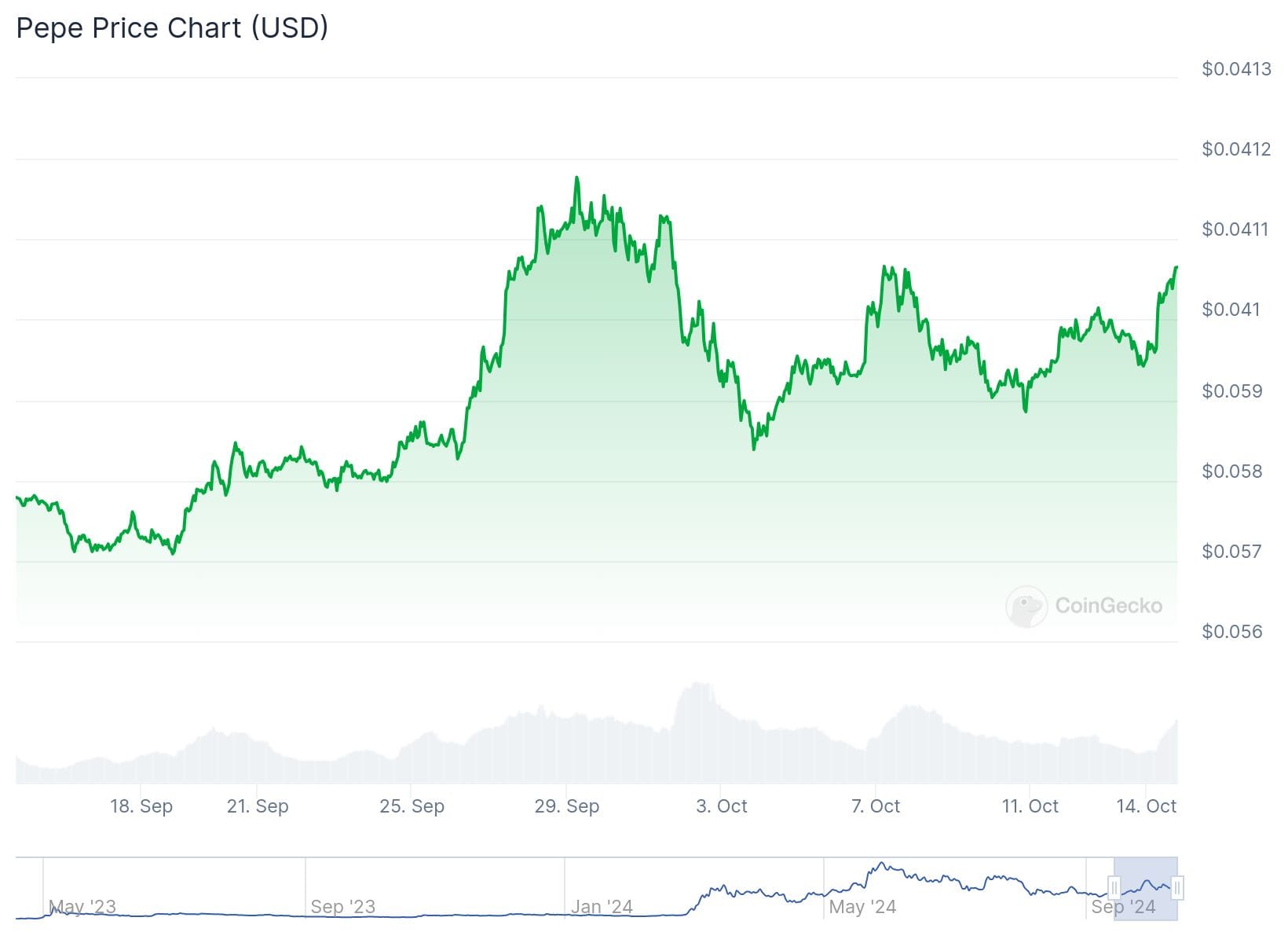 chart 6 TOP High-Risk High-Reward Cryptos for 2024-2025