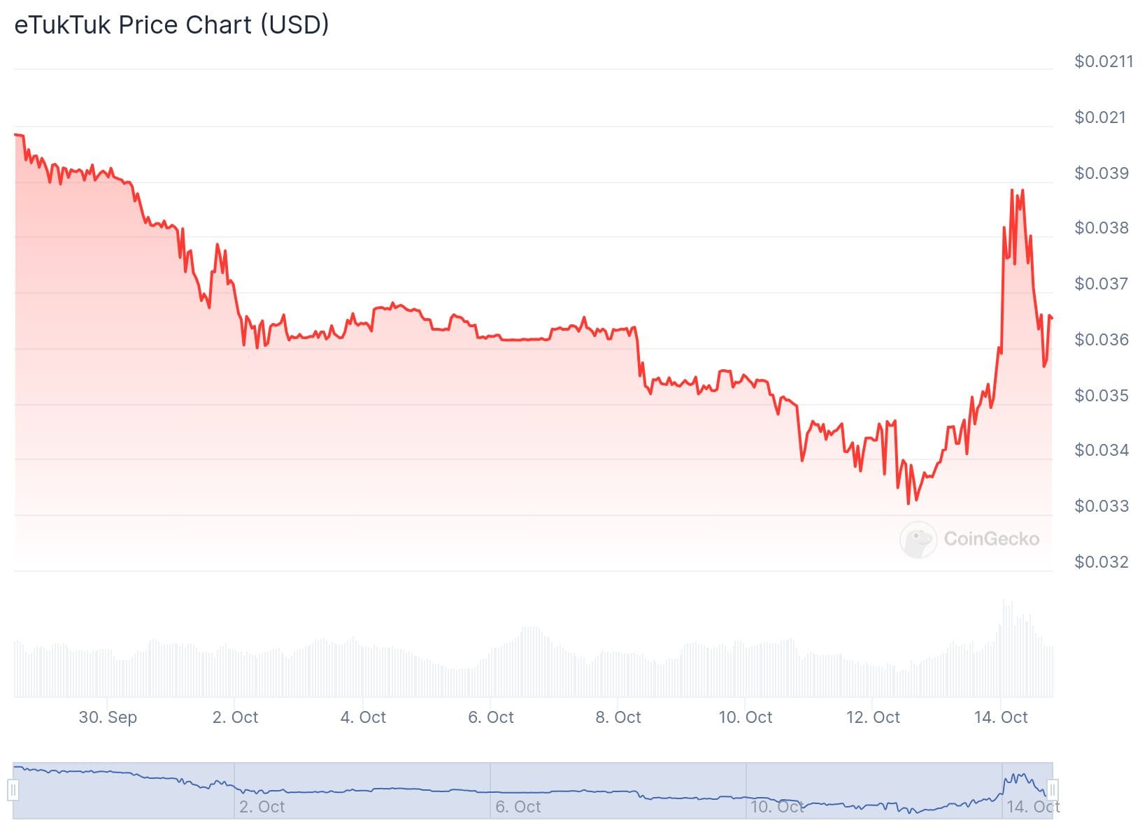 chart 7 TOP High-Risk High-Reward Cryptos for 2024-2025