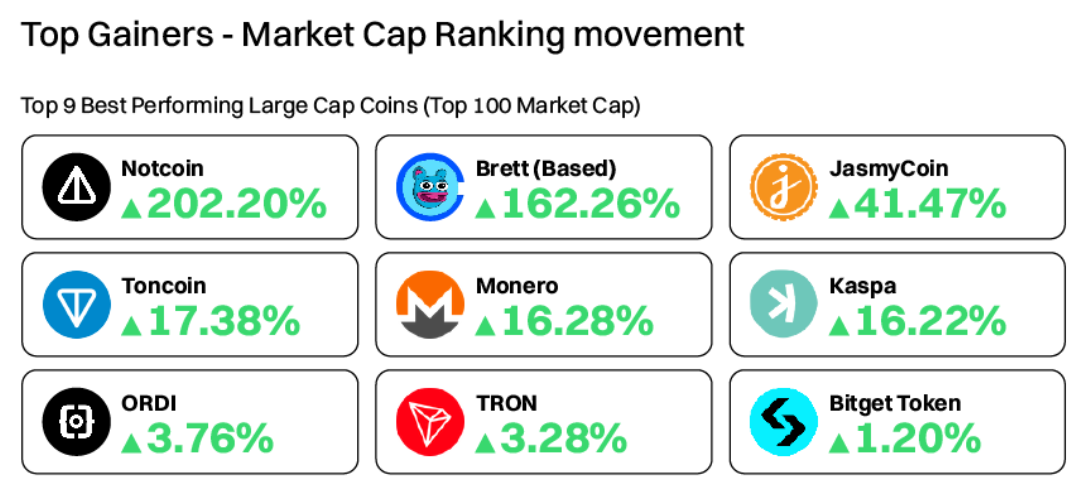 cmc top gainers Toncoin Price Prediction and Its Future cmc top gainers Toncoin Price Prediction and Its Future