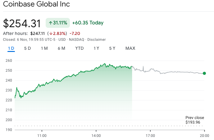 coinbase global Bitcoin Millionaires Multiply as Trump Returns to the White House coinbase global Bitcoin Millionaires Multiply as Trump Returns to the White House