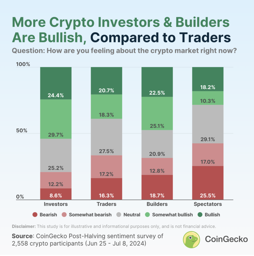 coingecko analysis German BTC Sales, Crypto.com’s Scandal, Halving Market Mood, and Binance’s Birthday Surge coingecko analysis German BTC Sales, Crypto.com’s Scandal, Halving Market Mood, and Binance’s Birthday Surge