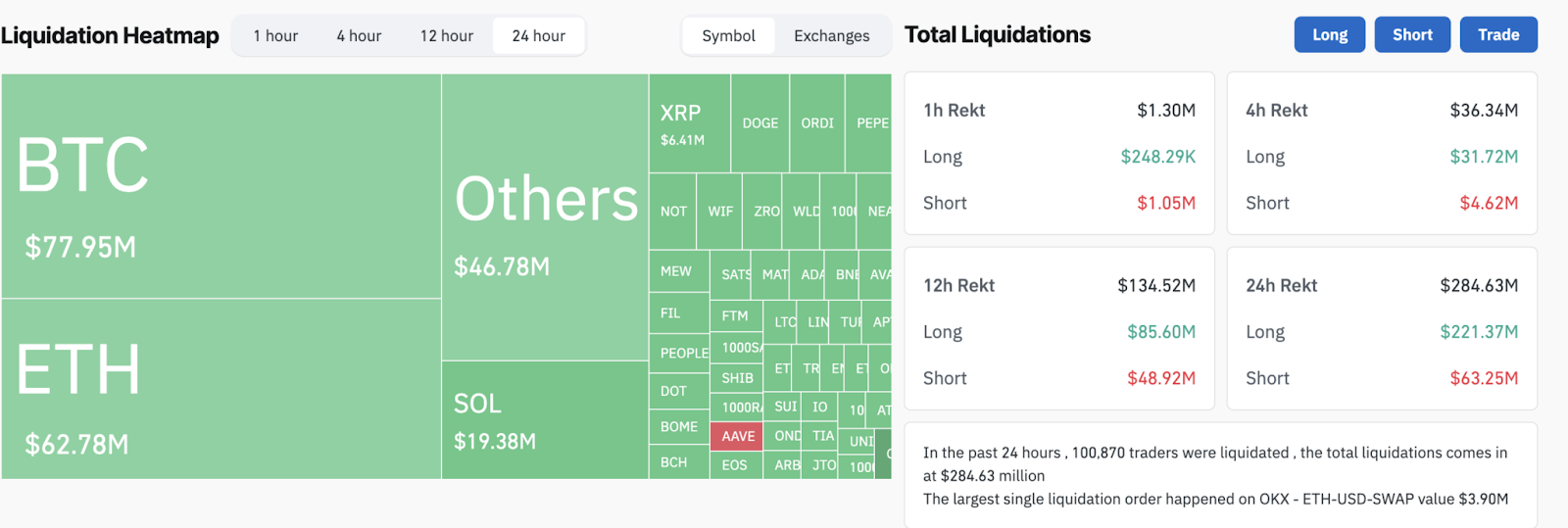 coinglass analysis Whales in Action: Optimistic Outlook for Bitcoin Despite Market Volatility coinglass analysis Whales in Action: Optimistic Outlook for Bitcoin Despite Market Volatility