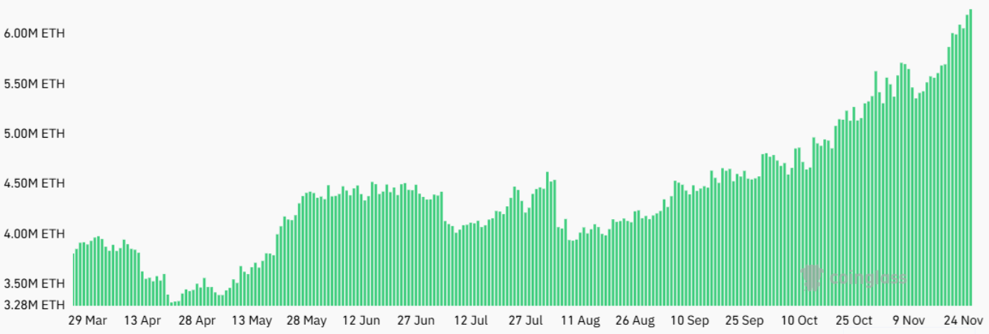 coinglass data Altseason: Just the Beginning or Already in Full Swing?