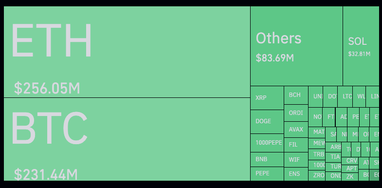 coinglass image Global Financial Shock: Market Downturn & Crypto Market Crash coinglass image Global Financial Shock: Market Downturn & Crypto Market Crash