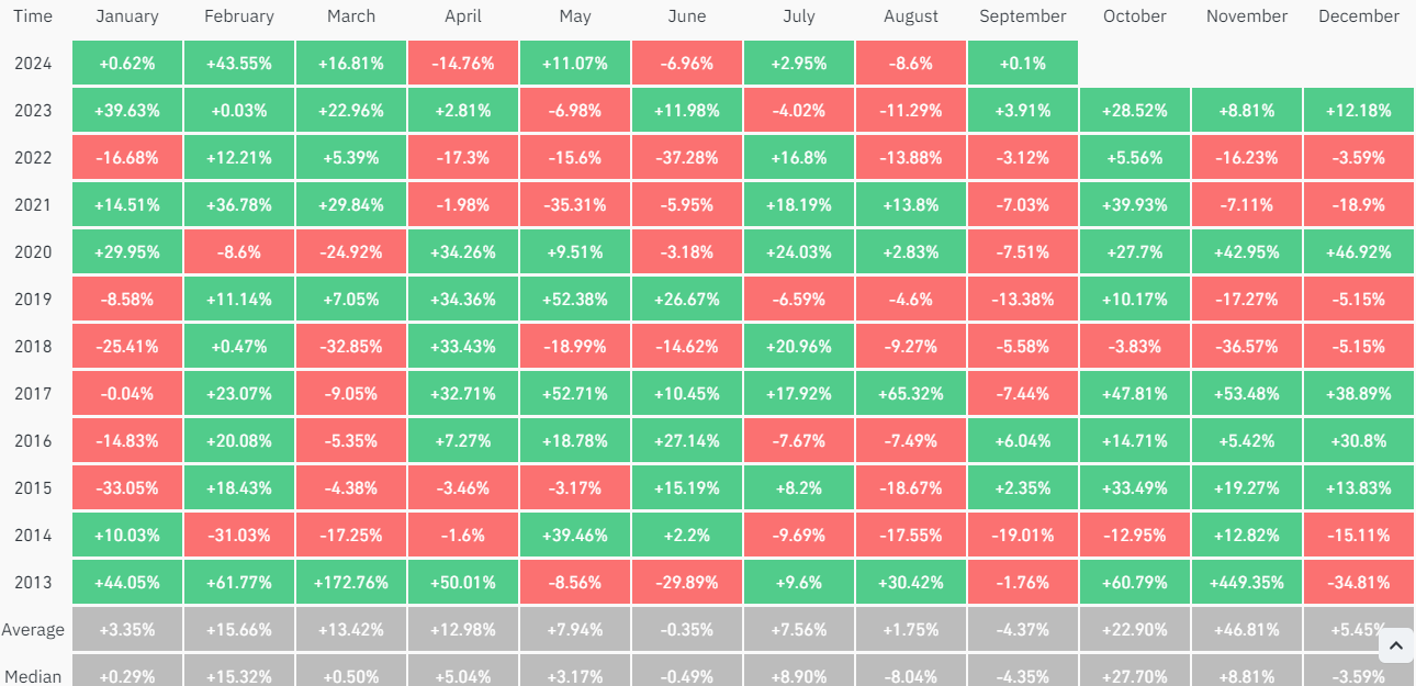 coinglass price list Bitcoin Price Analysis - How Bitcoin Performed this Week