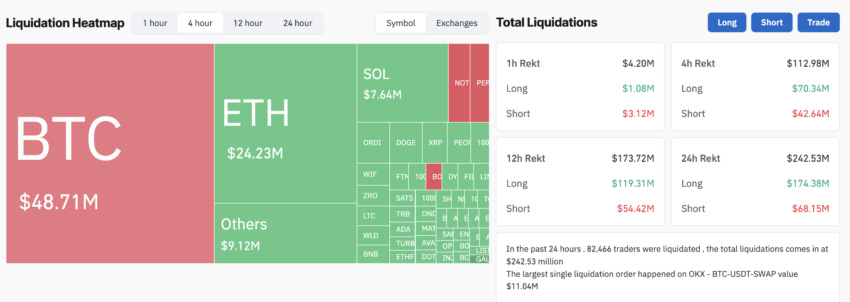 coinglass Bitcoin's Price Turbulence: Market Reactions, Government Moves, and Strategic Investments