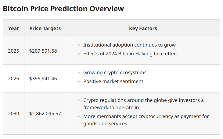 crypto news Bitcoin Blasts Past $107K: Politics, Institutions, and Bullish Vibes Fuel the Rally—What’s Next? crypto news Bitcoin Blasts Past $107K: Politics, Institutions, and Bullish Vibes Fuel the Rally—What’s Next?